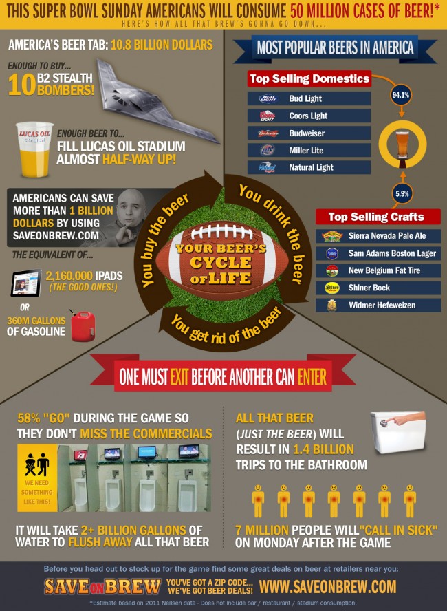 super-bowl-beer-consumption